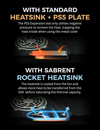 SABRENT M.2 NVMe PS5 heatsink (SB-PSHS)